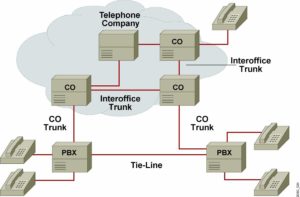 voip