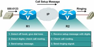 voip
